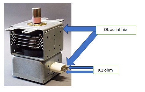 Pourquoi Mon Micro Ondes Ne Chauffe Pas